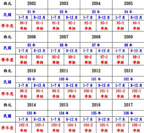 92年屬什麼|民國92年是西元幾年？民國92年是什麼生肖？民國92年幾歲？